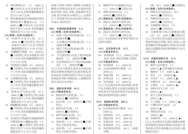北京高招专业目录来了！考生填报志愿需注意这四方面 批次院校专业组符号详解