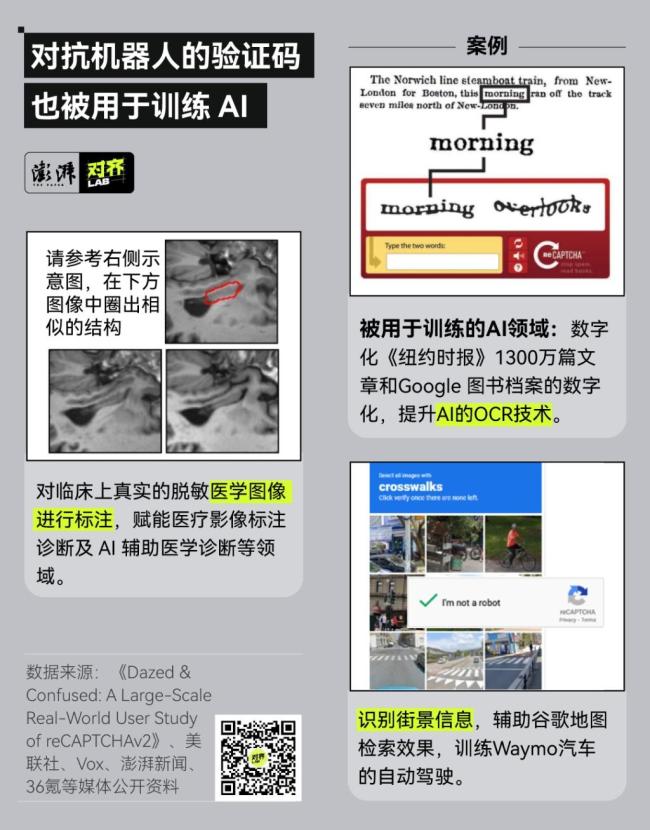 每天输验证码耗掉50万小时 复杂验证码难倒人类