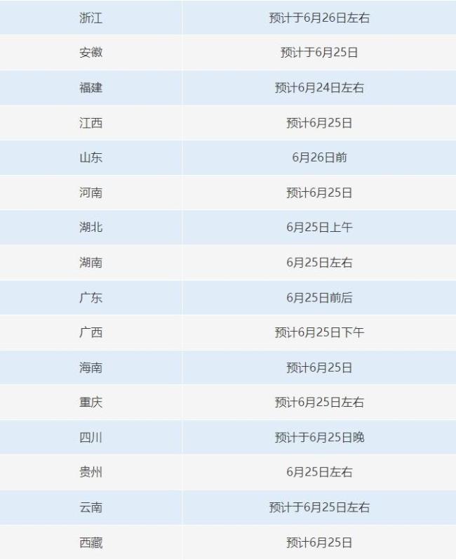 明起高考查分 考生家長需警惕涉考騙局