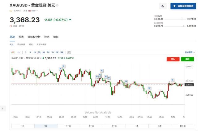 美銀：金價(jià)將漲至4000美元