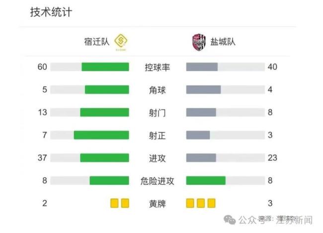 “苏超”轮空的南通半夜在分析对手 备战未来挑战