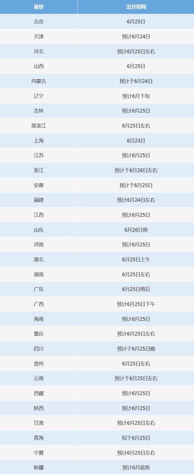 各地高考成绩公布时间 2025年查询时间出炉