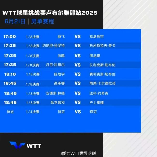 WTT球星挑戰(zhàn)賽盧布爾雅那站 國(guó)乒多將晉級(jí)下一輪