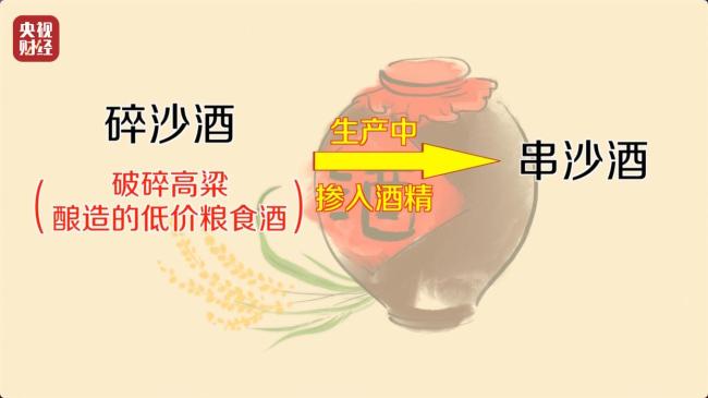 曝光！溢价超40倍！酒精勾兑酒成“行业潜规则” 
