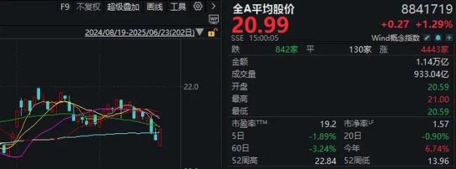 为什么说今天A股的“强修复”很重要 市场情绪回暖信号显现