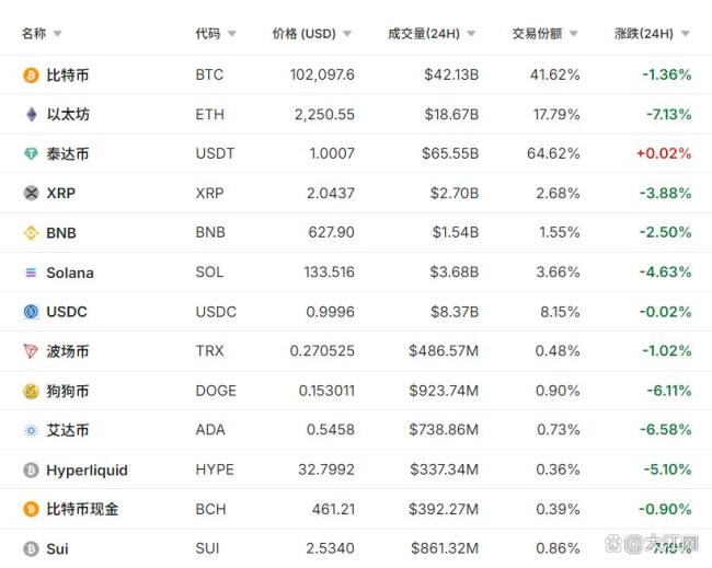 伊朗继续发导弹，伊朗首次使用了“开伯尔”导弹
