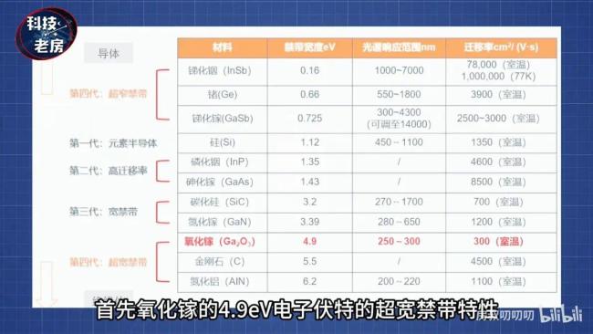 六代机氧化镓雷达是否已到来？美国F22秒变三代机！