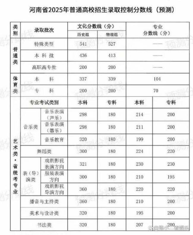 河南分數(shù)線 求你低一點 考生的娛樂化焦慮