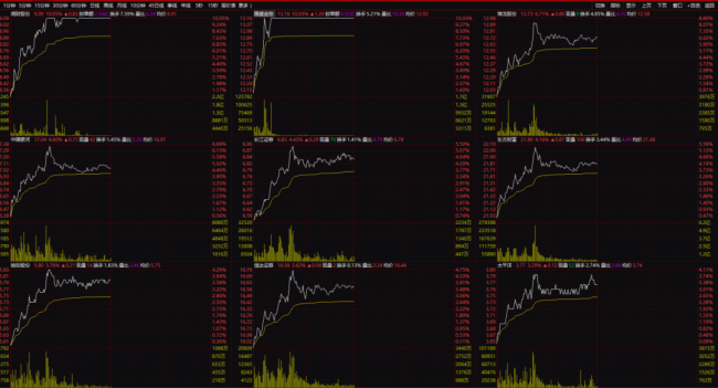 中国资产迎全线爆发 大金融冲锋
