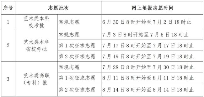 福建高考查分 成绩放榜时刻来临