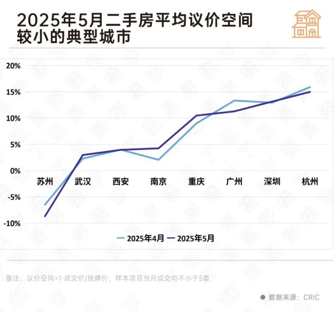 业内：部分城市房价筑底波动 市场信心逐步恢复