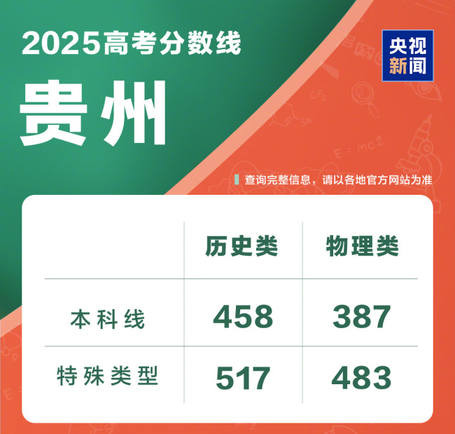 @2025全國考生 高考成績查詢?nèi)肟谝绘I直達