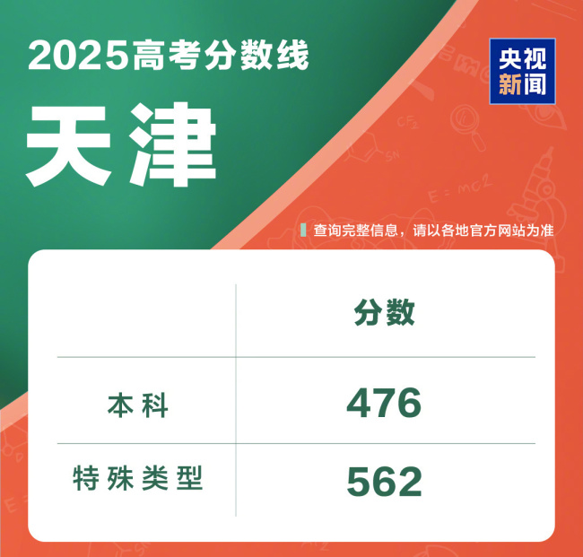 @2025全國考生 高考成績查詢?nèi)肟谝绘I直達