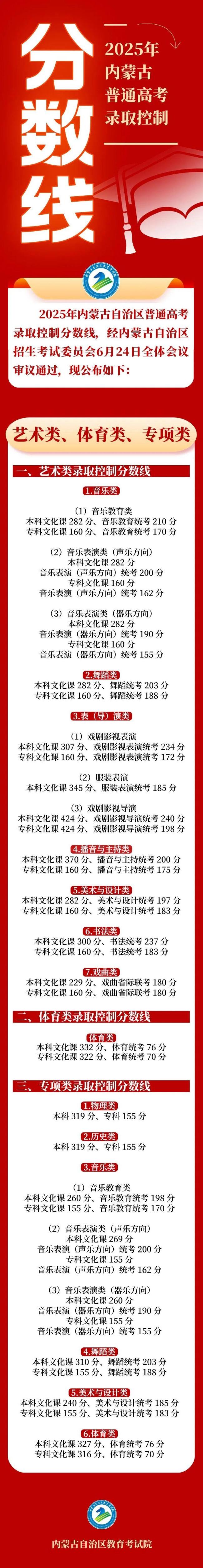 河南高考分数线公布 各类别录取线揭晓