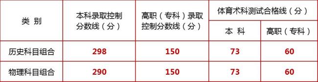 宁夏高考分数线公布 新高考模式首次实施