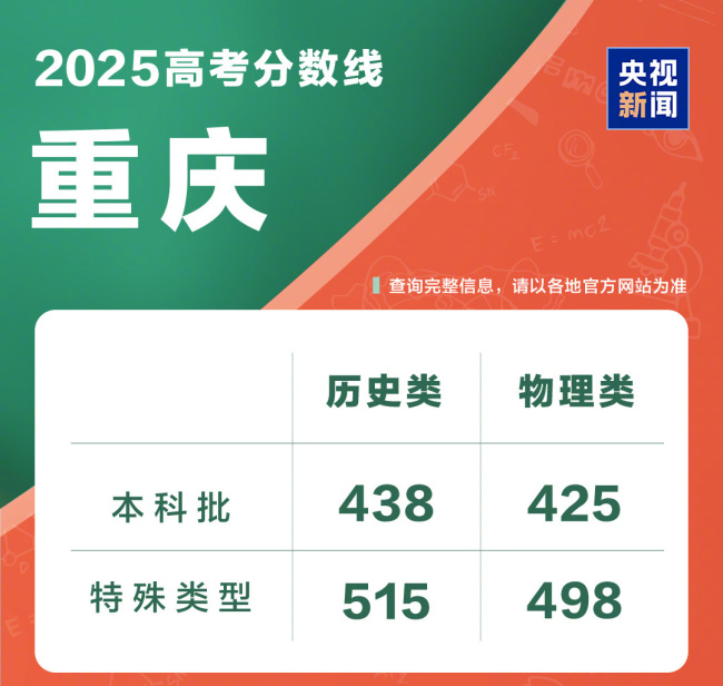 @2025全国考生 高考成绩查询入口一键直达
