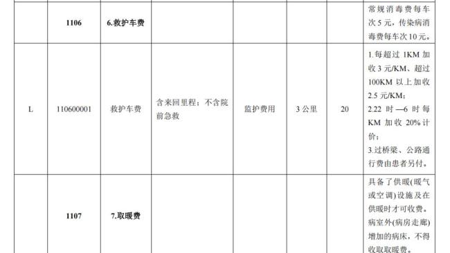 救护车收费2.8万背后 民营救护车乱象