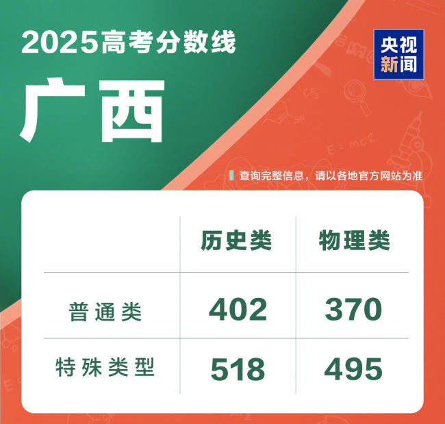 @2025全國考生 高考成績查詢?nèi)肟谝绘I直達
