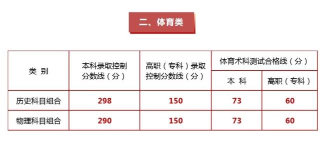 各地高考分数线：2025全国各地高考分数线汇总