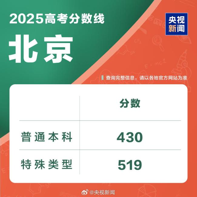 北京2025年高考分数线公布