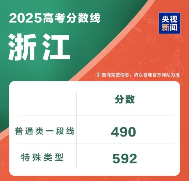 @2025全國考生 高考成績查詢入口一鍵直達