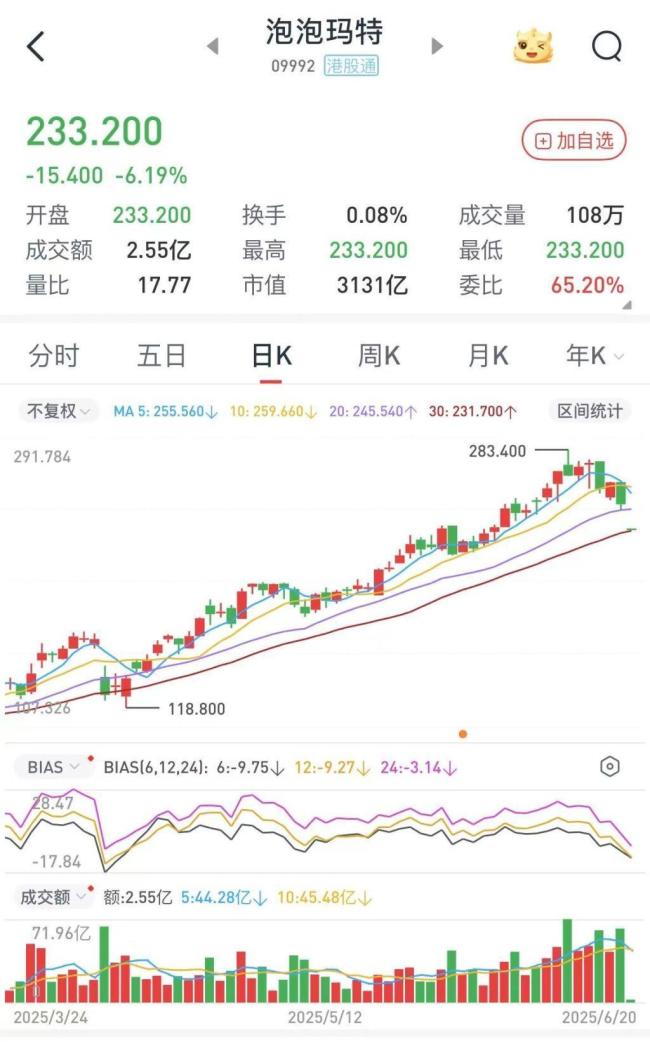 Labubu從十倍溢價到價格腰斬 官方補貨打擊黃牛