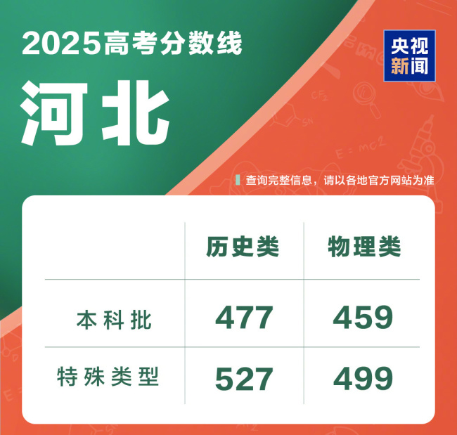 @2025全国考生 高考成绩查询入口一键直达