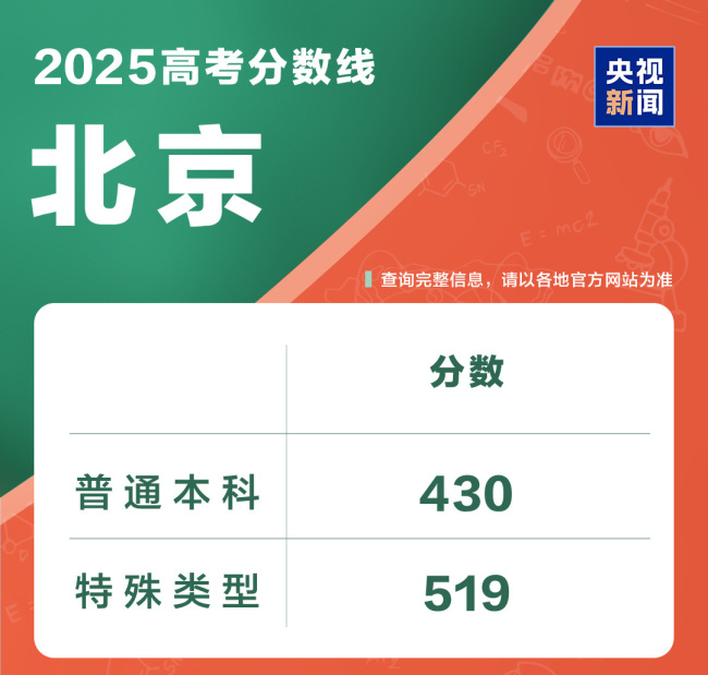 @2025全国考生 高考成绩查询入口一键直达