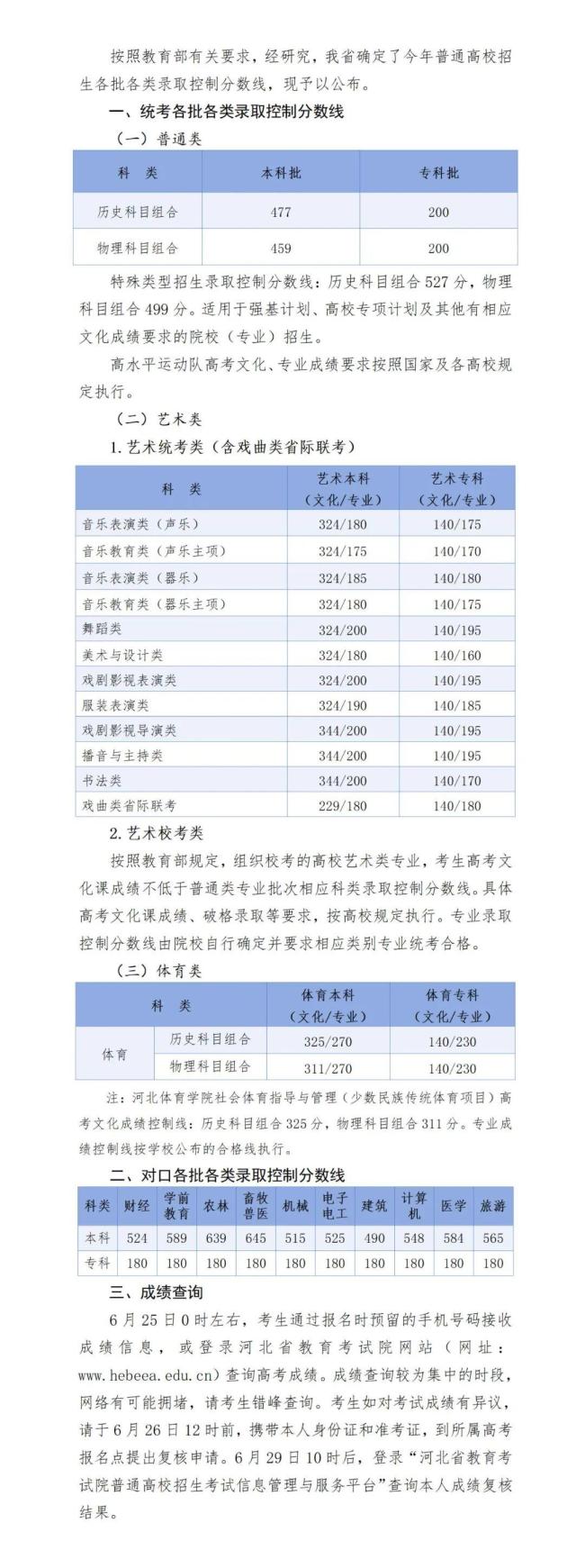 各地高考分数线：2025全国各地高考分数线汇总