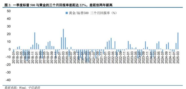 地緣能否成為黃金的催化劑 關鍵在于兩個底層機制