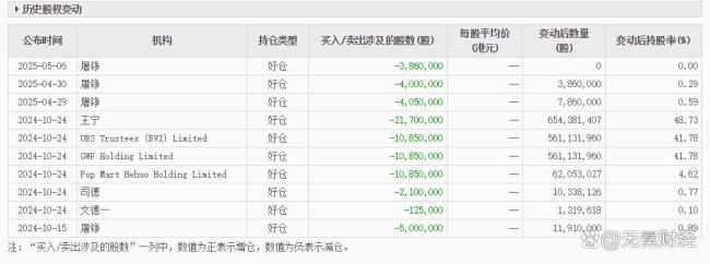 泡泡瑪特的邏輯悖論,，越來越強烈了… 股價暴漲暴跌背后的營銷故事