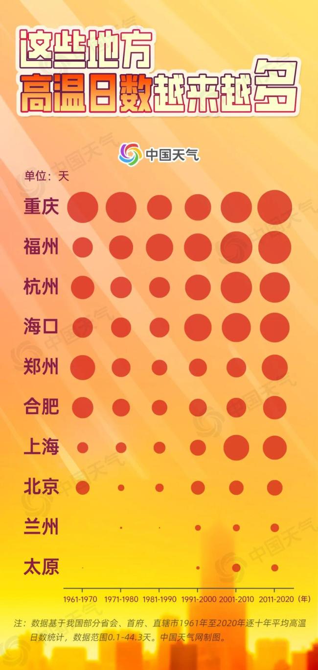 大范圍高溫炙烤 我國(guó)多地體感40℃,，網(wǎng)友紛紛吐槽“熱到燙腳”
