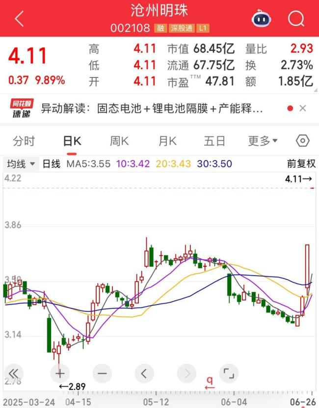 開盤逾百萬手封漲停,，這個領(lǐng)域稀缺題材火了 鋰電隔膜概念爆發(fā)