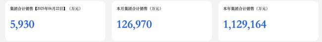 于東來將關(guān)閉半年銷售額超8億門店
