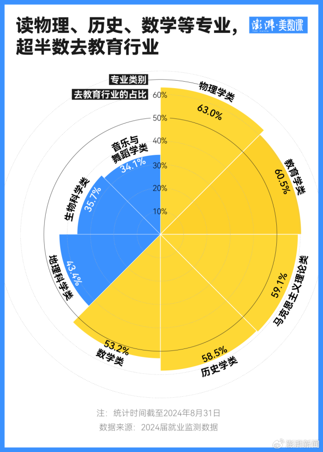 不被专业限制出路的Top20专业 很多岗位并没有那么“专业对口”