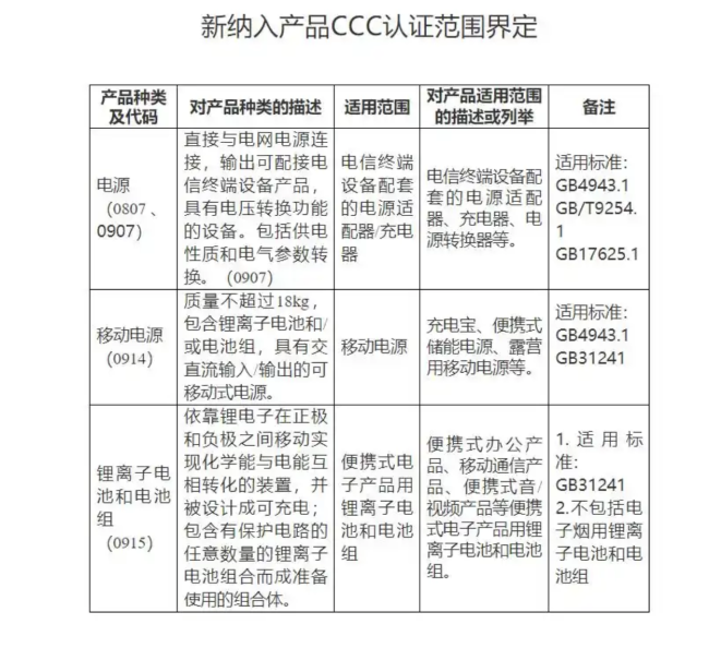 超百萬充電寶召回始末 電芯問題引發(fā)全球關(guān)注