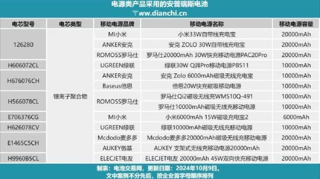 充电宝风波背后原因 安全标准升级
