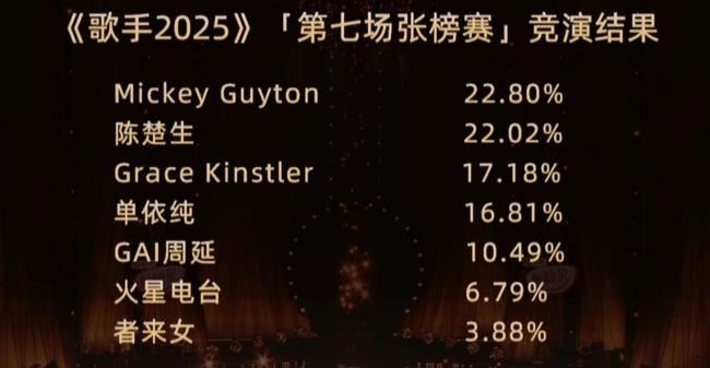 《歌手》第七期排名