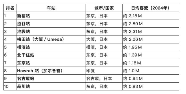 “不断变大”的日本东京还能撑多久？