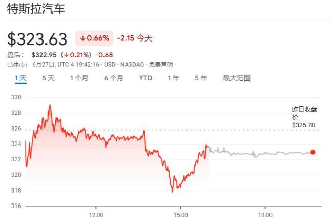ModelY全球首次完成全自动驾驶交付 展示技术新突破