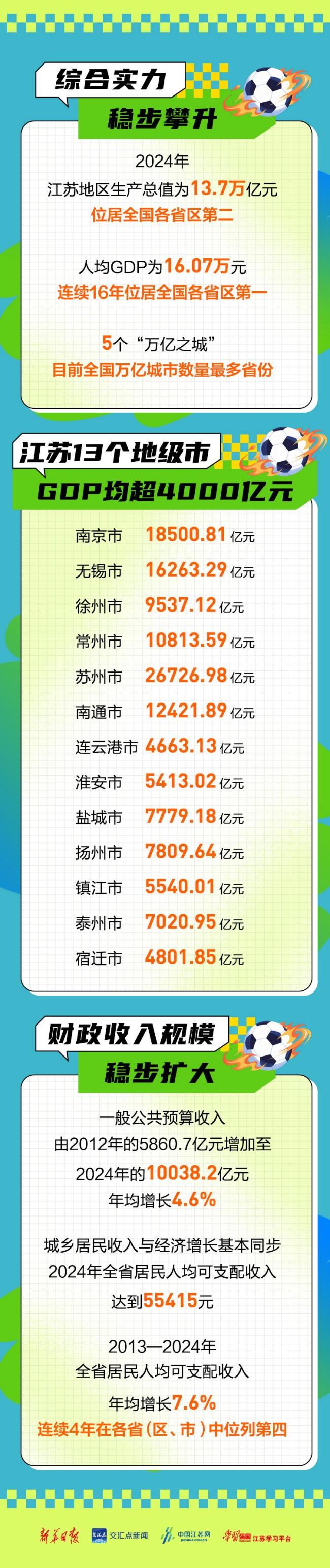 蘇超爆火背后的邏輯