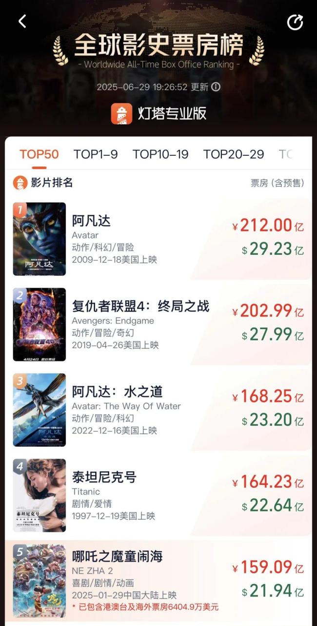 《哪吒2》下映 告别大银幕