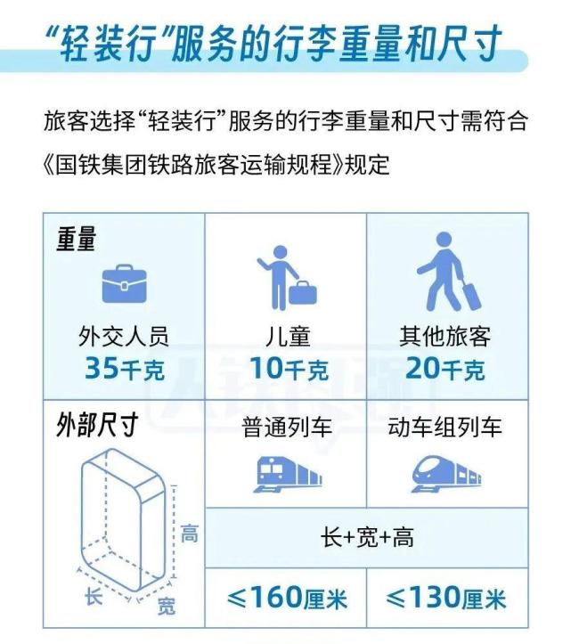 鐵路部門(mén)試點(diǎn)行李送家服務(wù) 輕松出行新選擇