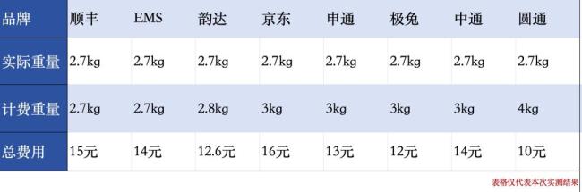大疆称无人机电池安检不受新规影响 非充电宝设备免CCC认证及“2.1公斤也按3公