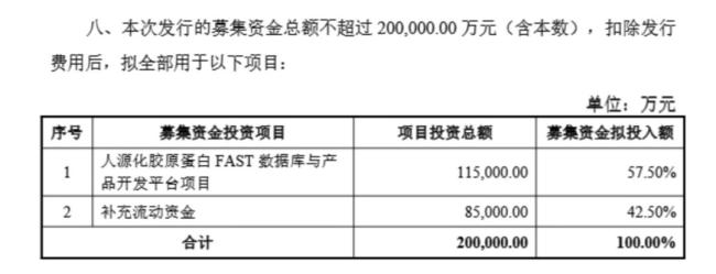 钟睒睒要投给山西女首富34亿 豪赌医美 资本版图再扩张