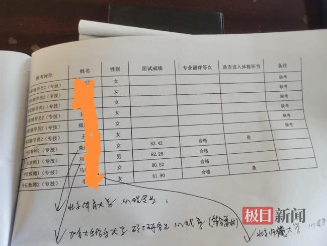 高校引进高层次人才 第2名举报第1名 家长质疑招聘条件