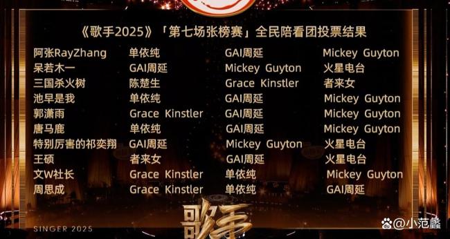 你觉得单依纯改编歌曲的能力如何 改编引发争议