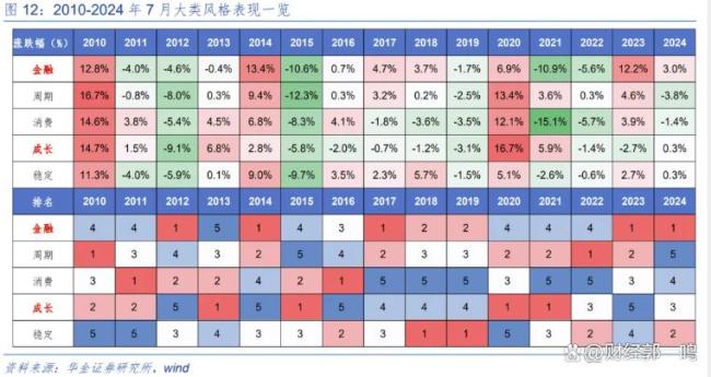 7月如何打好個(gè)股翻身仗 A股上半年指數(shù)新高,！
