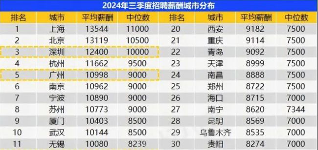 拥有100万存款是什么水平 跻身财富金字塔上层