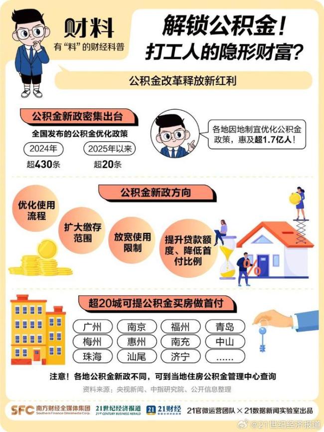 公積金4大隱藏功能 打工人隱形財(cái)富指南